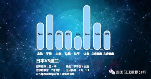 深入解读世界杯比赛数据分析趋势