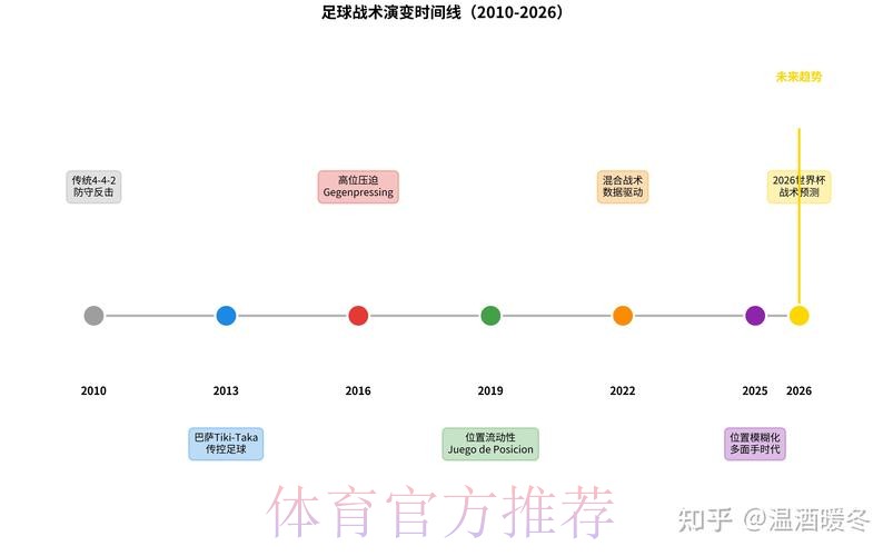 深入解读世界杯比赛数据分析趋势