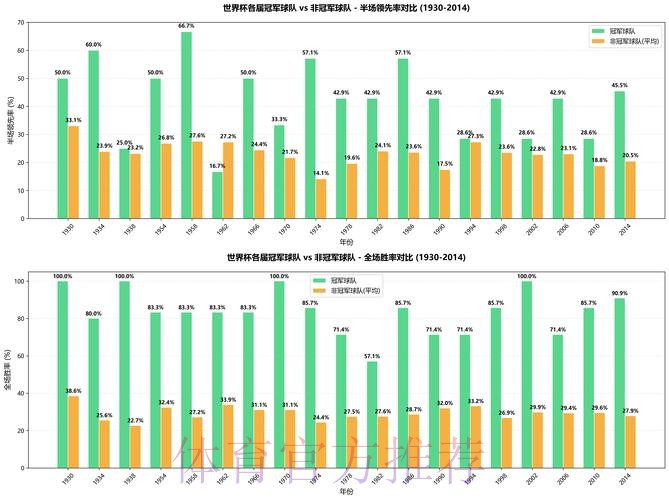 深入解读世界杯比赛数据分析趋势